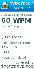 Scorecard for user lush_tree