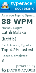 Scorecard for user luthfib