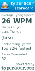 Scorecard for user lutor