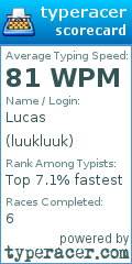 Scorecard for user luukluuk