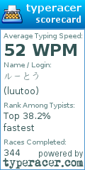 Scorecard for user luutoo