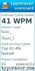 Scorecard for user luuv_