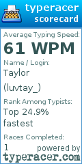 Scorecard for user luvtay_