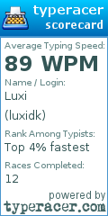 Scorecard for user luxidk