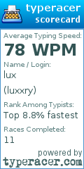 Scorecard for user luxxry