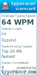 Scorecard for user luzorx
