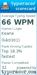 Scorecard for user lvk0301