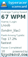 Scorecard for user lvndrrr_lilac