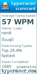 Scorecard for user lvuql