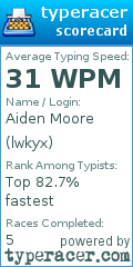 Scorecard for user lwkyx