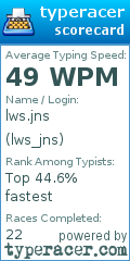 Scorecard for user lws_jns