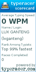 Scorecard for user lxganteng