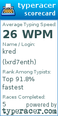 Scorecard for user lxrd7enth