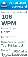 Scorecard for user lxrdoom