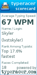 Scorecard for user lxstskyler