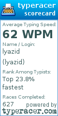 Scorecard for user lyazid