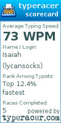 Scorecard for user lycansocks