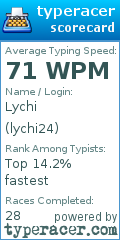 Scorecard for user lychi24