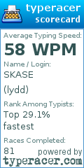 Scorecard for user lydd