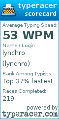 Scorecard for user lynchro