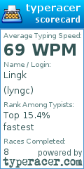 Scorecard for user lyngc