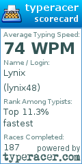 Scorecard for user lynix48