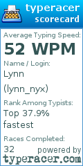 Scorecard for user lynn_nyx
