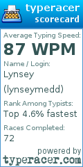 Scorecard for user lynseymedd