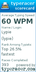 Scorecard for user lypie