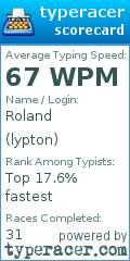 Scorecard for user lypton