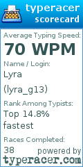 Scorecard for user lyra_g13