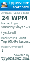 Scorecard for user lystlund