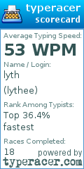 Scorecard for user lythee