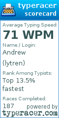 Scorecard for user lytren