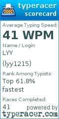 Scorecard for user lyy1215