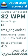 Scorecard for user m1_englondon