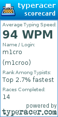 Scorecard for user m1croo