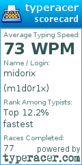 Scorecard for user m1d0r1x