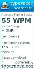 Scorecard for user m1ke55