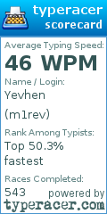 Scorecard for user m1rev