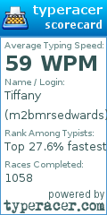 Scorecard for user m2bmrsedwards