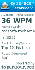 Scorecard for user m322