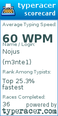 Scorecard for user m3nte1