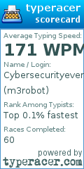 Scorecard for user m3robot