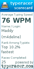 Scorecard for user m4deline