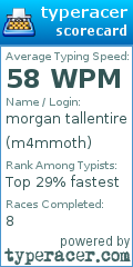 Scorecard for user m4mmoth