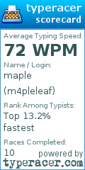 Scorecard for user m4pleleaf