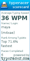 Scorecard for user m4xae