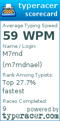 Scorecard for user m7mdnael