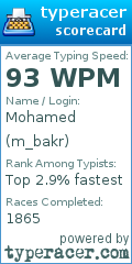 Scorecard for user m_bakr